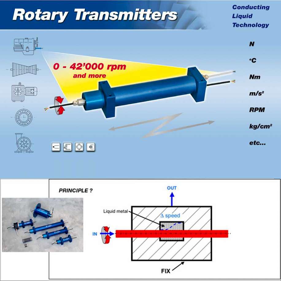 Rotary Transmitter ROTRANS